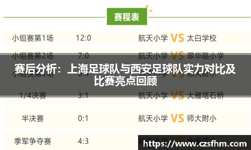赛后分析：上海足球队与西安足球队实力对比及比赛亮点回顾