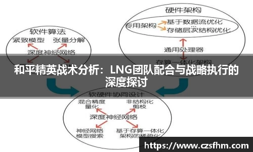 和平精英战术分析：LNG团队配合与战略执行的深度探讨