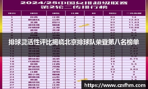 排球灵活性评比揭晓北京排球队荣登第八名榜单