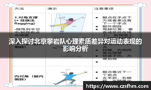 深入探讨北京攀岩队心理素质差异对运动表现的影响分析