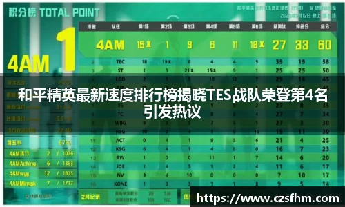 和平精英最新速度排行榜揭晓TES战队荣登第4名引发热议