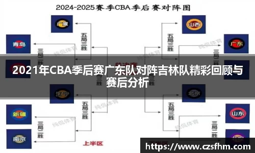 2021年CBA季后赛广东队对阵吉林队精彩回顾与赛后分析